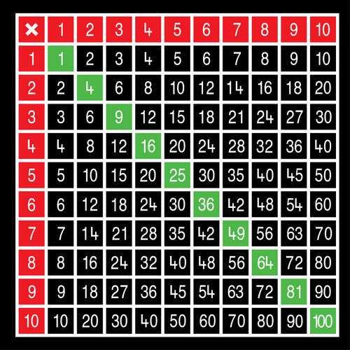 Multiplication Table 10 x 10 Large Solid Outline